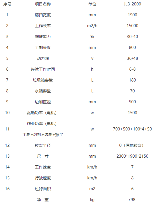 全封闭麦积驾驶式麦积扫地机-JLB-2000